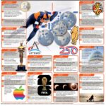 Светски настани што се очекуваат во 2026 година