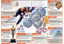 Светски настани што се очекуваат во 2026 година