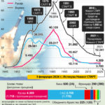 Крај за СТАРТ?