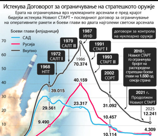 Крај за СТАРТ?