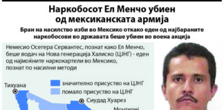 Наркокартелот со лажни вести го преувеличува својот одмазднички бран