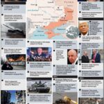 Четиригодишнина од руско-украинскиот воен судир