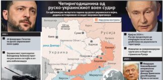 Четиригодишнина од руско-украинскиот воен судир