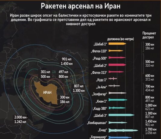 Иран со најголем арсенал на Блискиот Исток