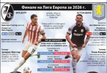 Почнува 10-дневната серија од четири меча за европски трофеи
