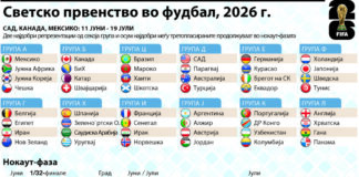 Богата е историјата на мечевите за отворање на СП