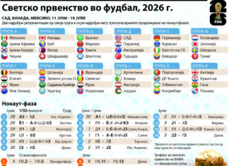 Богата е историјата на мечевите за отворање на СП