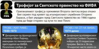 Почнува трката по вредниот трофеј