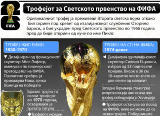 Почнува трката по вредниот трофеј