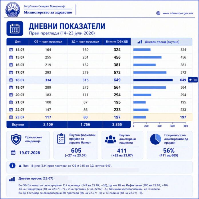 grafika- tabelaren prikaz 23.07 (1)