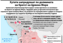 Хутите ја менуваат рамнотежата на моќта во Персискиот Залив