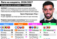 Почнува транзициската сезона на Лигата на нациите