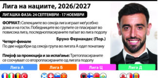 Почнува транзициската сезона на Лигата на нациите