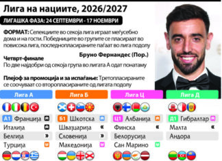 Почнува транзициската сезона на Лигата на нациите