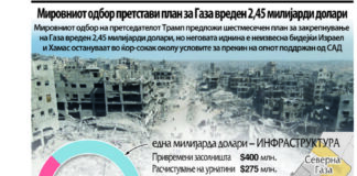 Дали новиот план за обнова на Појасот Газа ќе се соочи со политички пречки?