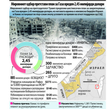 Дали новиот план за обнова на Појасот Газа ќе се соочи со политички пречки?
