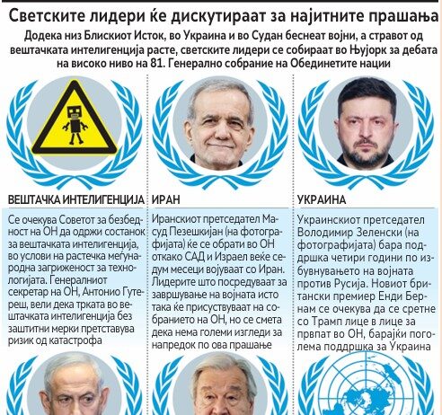 Светот бара одговори на кризите, Обединетите нации бараат релевантност