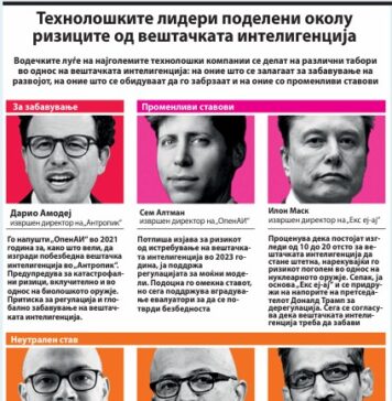 Судбоносната пресвртница за вештачката интелигенција ја редефинира и политиката