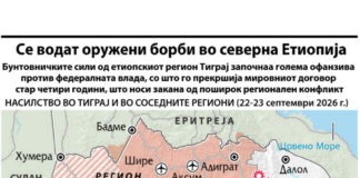 Некогашните непријатели се борат на иста страна по обновувањето на војната во Тиграј