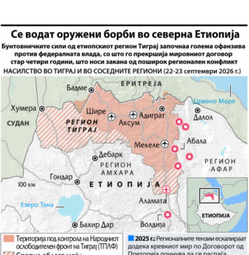 Некогашните непријатели се борат на иста страна по обновувањето на војната во Тиграј