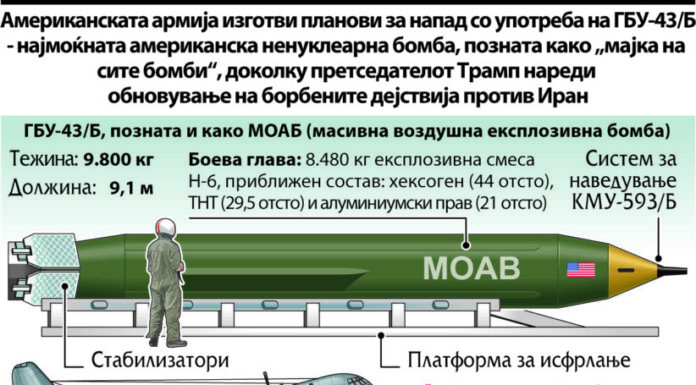 И Вашингтон и Техеран се подготвуваат за следниот воен судир